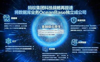 oracle视图设计,oracle 视图表