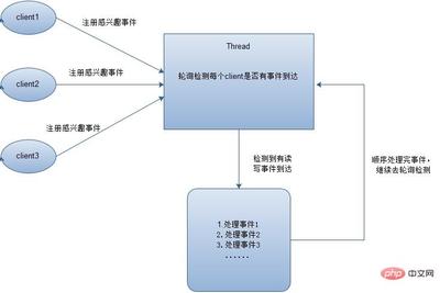 设计模式reactor,设计模式23模式介绍