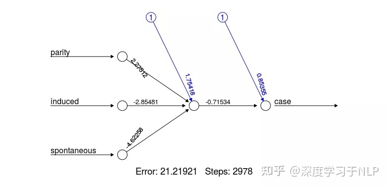 Tensorflow设计结构,tensorflow有哪些模型