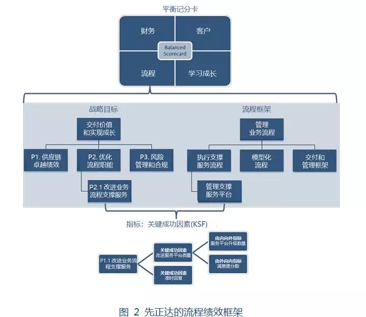 团队流程设计,团队活动流程表