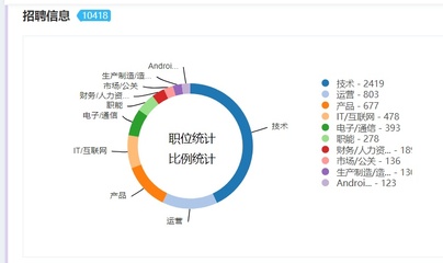 小米设计岗位,小米设计师的工资待遇