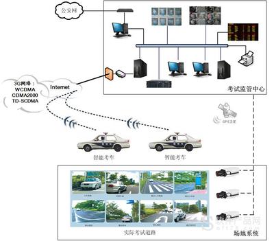 通信设计考,通信设计工程