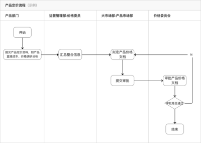 输出设计任务,输出设计属于什么阶段