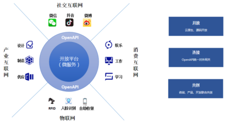 协同设计模式,协同设计流程步骤