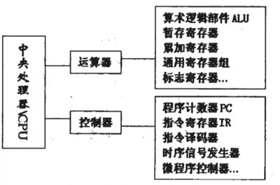 包含quartus设计alu的词条