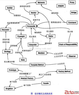 大话设计模式,大话设计模式java溢彩加强版