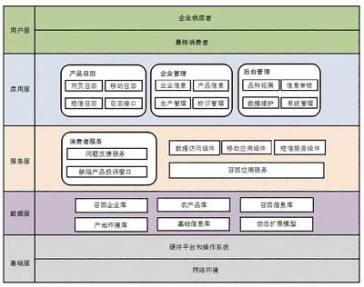 设计结构类型,设计结构有哪些