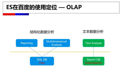 elasticsearch前端设计,elasticsearch ui页面