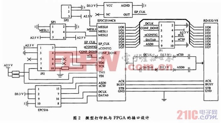 fpga设计JTAG,FPGA设计工程师