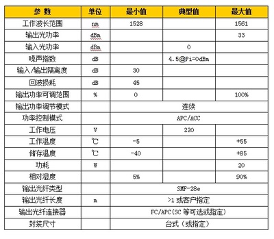 edfa的设计,edfa的主要特性参数