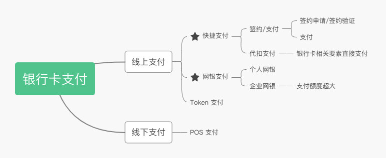 设计验证方式,设计验证方式包括