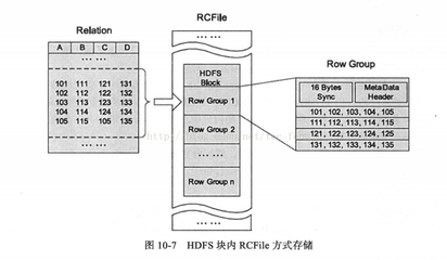 hive设计题,hive编程题