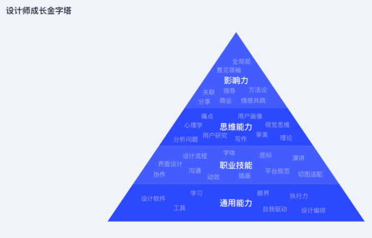 情感设计原理,情感设计包括哪几个方面