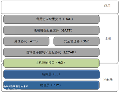 属性系统设计,系统属性性能选项怎么设置