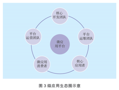 设计开发思想,设计开发思想是什么