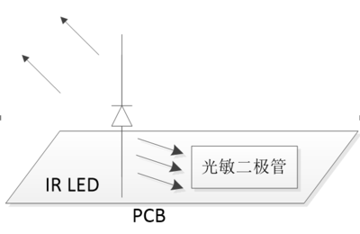 AD设计LEDpcb,ad设计规则设置