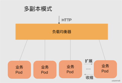 设计模式图解,设计模式大全